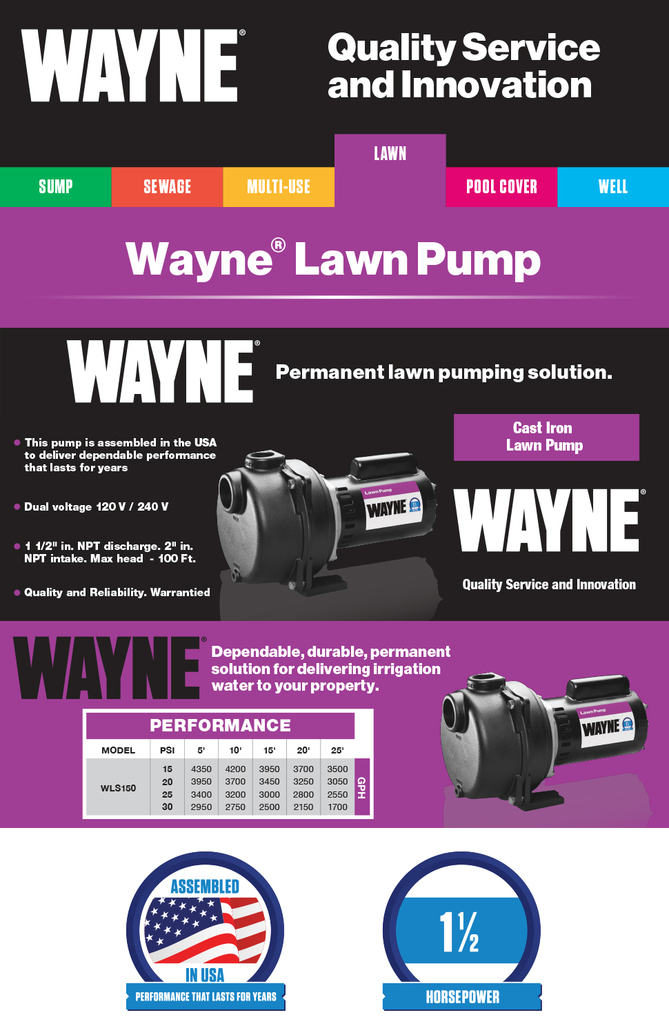 Wayne 11/2 HP Cast Iron QuickPrime LawnSprinkler PumpWLS150 The